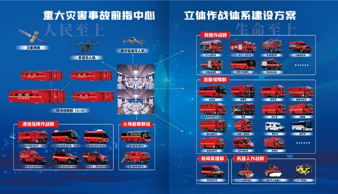 宇通森林消防车：智慧应急，筑牢冬季森林草原防火线